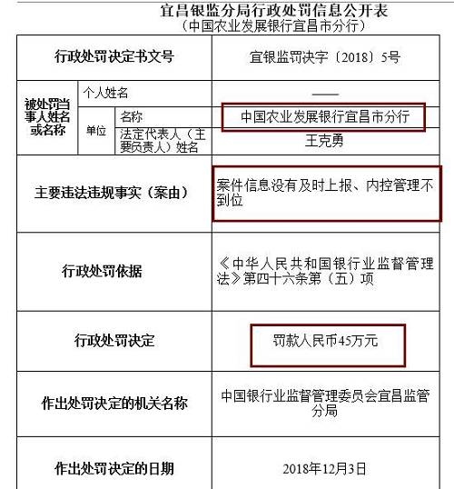 此外，崇左銀監(jiān)分局去年末公布行政處罰信息公開表也顯示，廣西崇左桂南農(nóng)村商業(yè)銀行因內(nèi)控管理不到位，未及時(shí)發(fā)現(xiàn)并糾正員工違法違規(guī)行為，被罰款50萬元，責(zé)任人李文雄取消高級管理人員任職資格5年，王盛雄被給予警告。