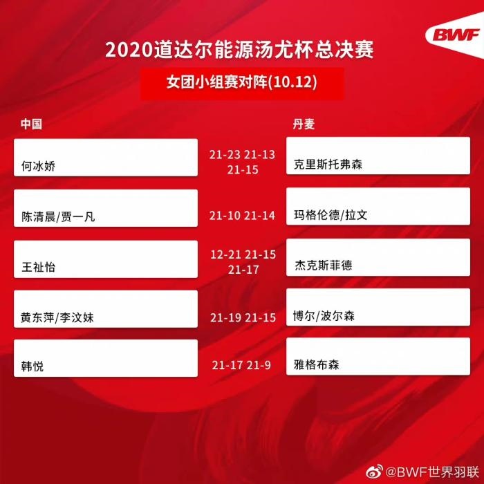 圖片來(lái)源：世界羽聯(lián)官博。