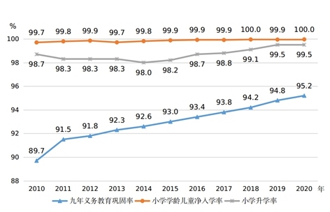 圖片來源：國家統(tǒng)計局網(wǎng)站。
