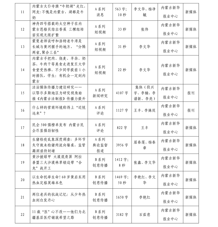 內(nèi)蒙古新華報業(yè)中心26年初評作品AB系列總目錄(1)(1)_02.png