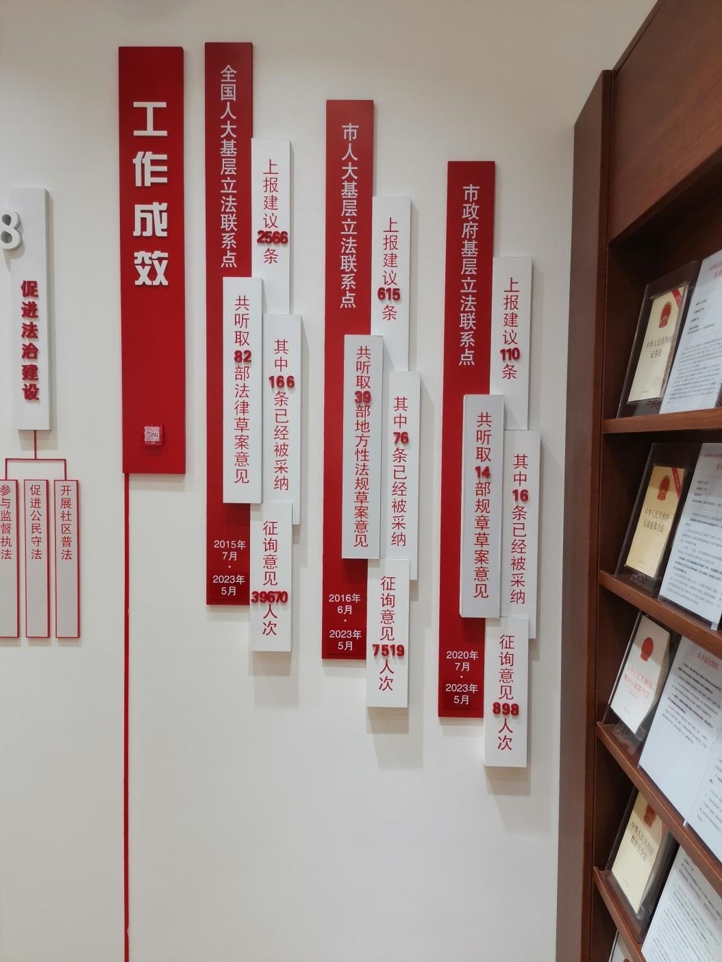 古北市民中心墻上的工作成效展示。上海市長寧區(qū)虹橋街道供圖