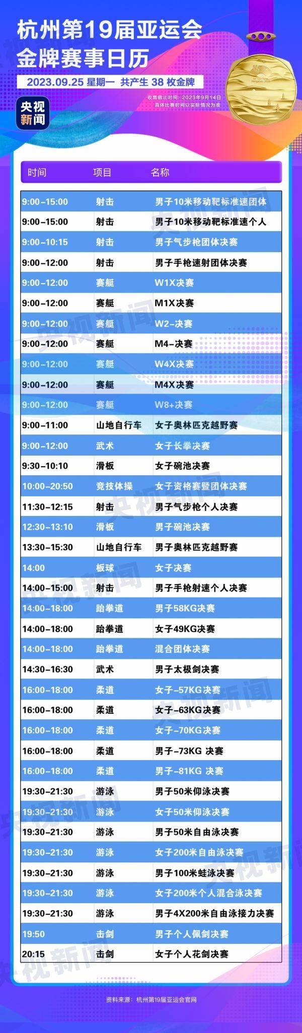 杭州亞運會精彩賽事別錯過！快收藏這份金牌觀賽日歷