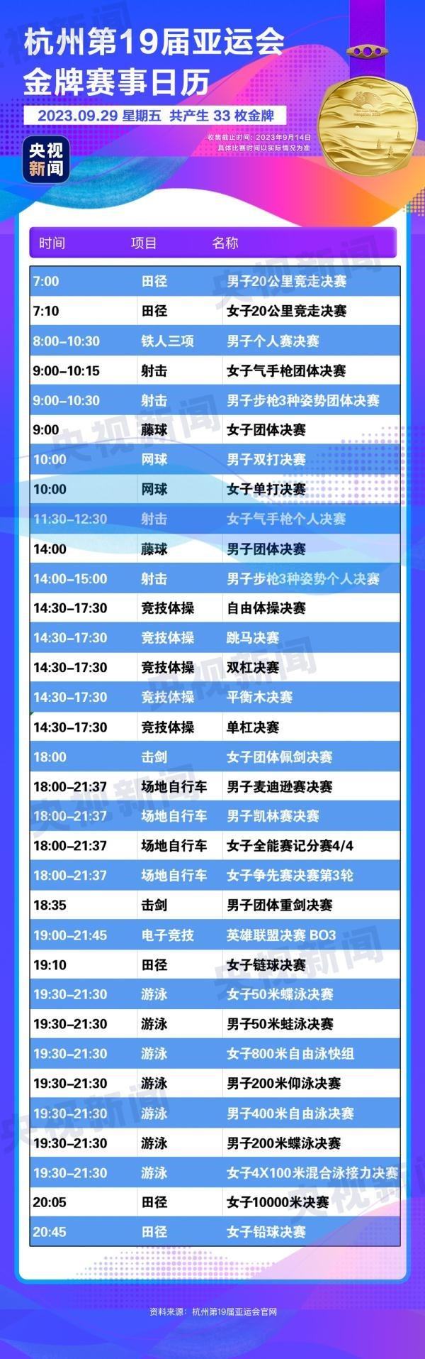 杭州亞運會精彩賽事別錯過！快收藏這份金牌觀賽日歷