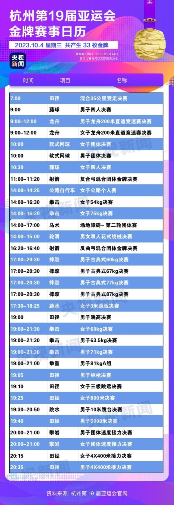 杭州亞運會精彩賽事別錯過！快收藏這份金牌觀賽日歷