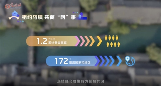 【烏鎮(zhèn)“網(wǎng)事”】數(shù)據(jù)微視頻｜共赴“十年之約”，共逐“數(shù)”字之夢(mèng)