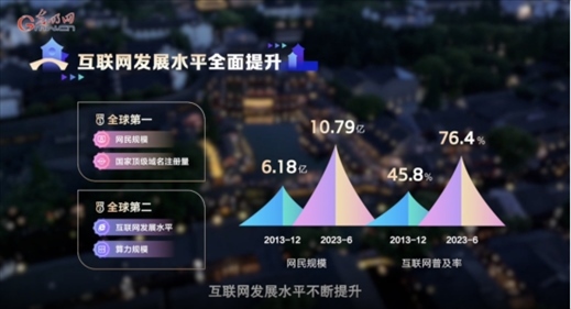 【烏鎮(zhèn)“網(wǎng)事”】數(shù)據(jù)微視頻｜共赴“十年之約”，共逐“數(shù)”字之夢(mèng)