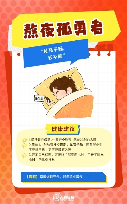 春節(jié)人設(shè)圖鑒，哪一個(gè)是你？