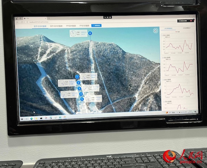 激光測(cè)風(fēng)雷達(dá)的實(shí)時(shí)監(jiān)測(cè)數(shù)據(jù)。人民網(wǎng) 高清揚(yáng)攝