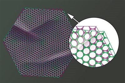 圖中兩片石墨烯以略微偏移的“魔角”堆疊在一起，既可以成為絕緣體，也可以成為超導(dǎo)體。圖片來源：美國麻省理工學(xué)院