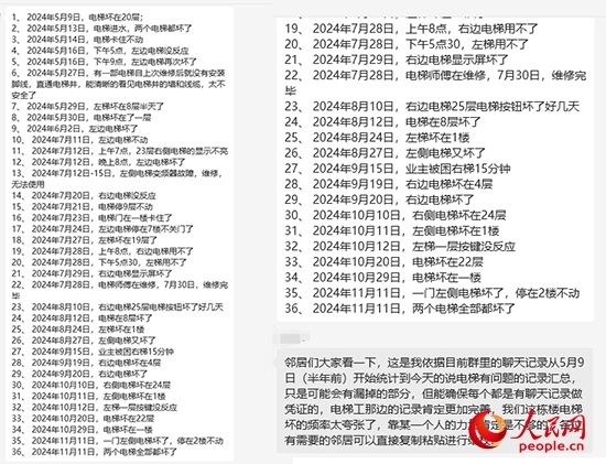 居民統(tǒng)計電梯故障反映情況。受訪者供圖