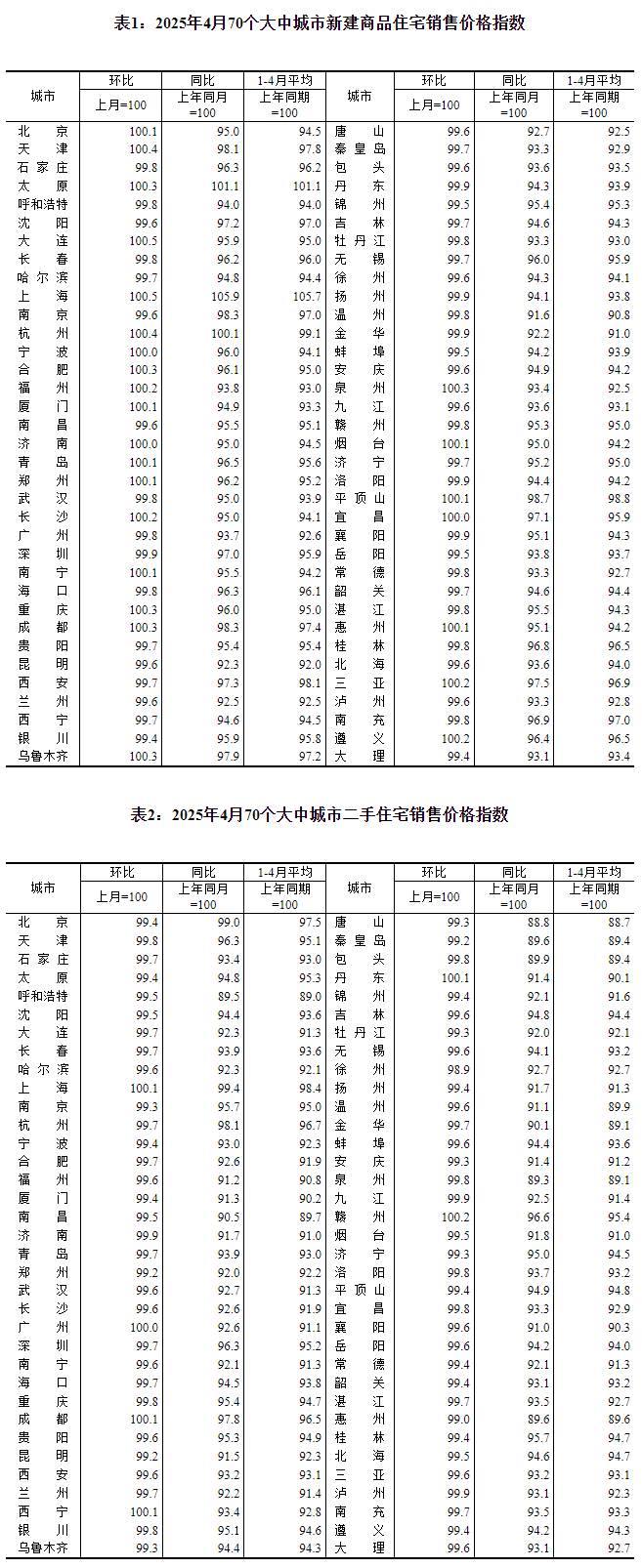 圖片來源：國(guó)家統(tǒng)計(jì)局官網(wǎng)